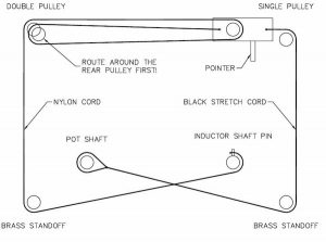 dial-routing1-600x445